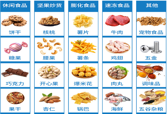 伺服給袋式包裝機應(yīng)用領(lǐng)域 伺服給袋式包裝機應(yīng)用領(lǐng)域