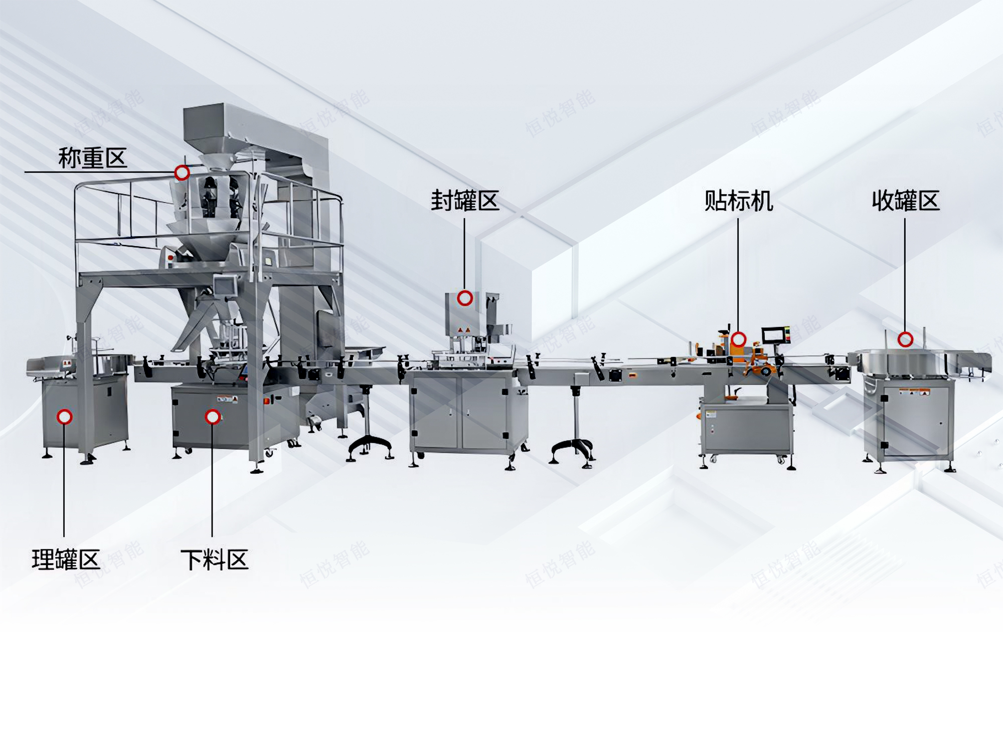 顆粒自動(dòng)灌裝機(jī)工作流程 顆粒自動(dòng)灌裝機(jī)工作流程